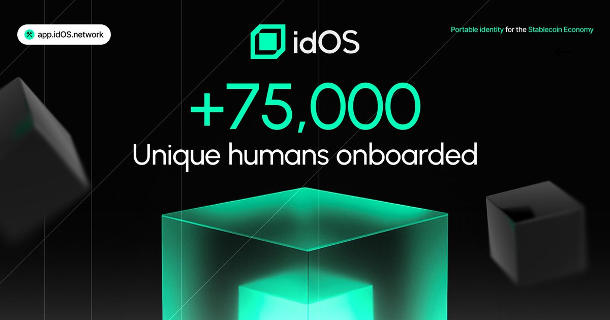 Ehsank84's tweet image. Congratulations on hitting 75,000 unique humans onboarded, @idOS_network That’s a huge milestone for portable identity in the stablecoin space. Keep revolutionizing the blockchain world 🚀 
@wallchain 
#idOS #CryptoIdentity