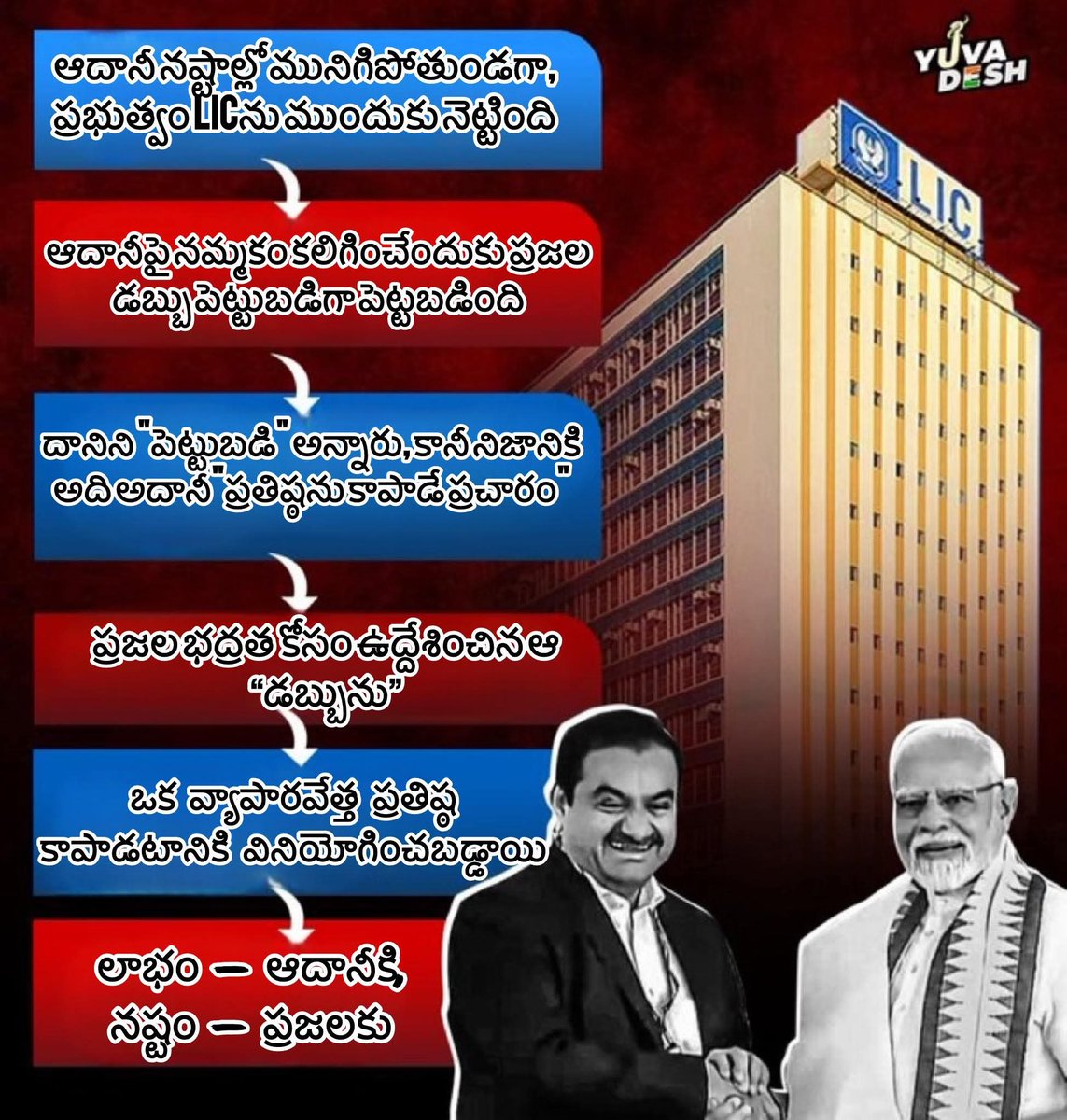 SevadalAPS's tweet image. ప్రజల డబ్బు LIC నుండి నేరుగా అదానీ జేబులోకి - క్రమానుసారంగా
#MODANI గురించి పూర్తి నిజం!! 🤯
#LICScam