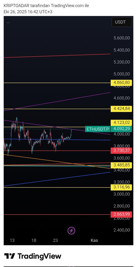 Hadi eth çok nazlandin yeter da vur yukarı artık
