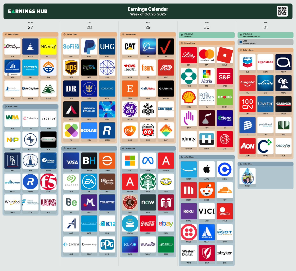 What a earnings week on Deck!

Who are you most looking forward to?

$META $AMZN $SOFI $UNH $MSFT $AAPL $GOOGL $PYPL $VZ $COIN $BA $UPS $CMG $ENPH $RDDT $LLY $WDC $XOM $MSTR $RKT $CVNA $RIOT $MRK $NOW $CAT $BE $NXPI  $CVX  $ROKU $STX

Courtesy of <a href="/EarningsHubHQ/">Earnings Hub</a>