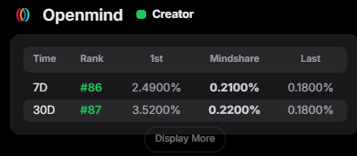 ank129048's tweet image. 남들 불티쉬그 할때 아무래도 빈집을 터는게 나을것 같군요

역시 그러기에는 @openmind_agi 만 한게 없습니다.

요즘 핫한 x402 로 인한 AI 쪽 하잎으로 openmind가 빠질래야 빠질 수 없고, 또 같이 곁들여서 보는 KITE 도 좋다고 생각합니다.

현재 분위기와 메타에 같이 발 맞춰서 가려면…