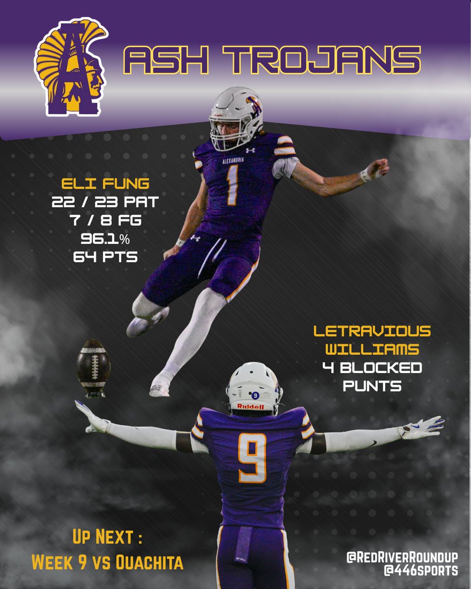 We hear coaches talk about Special Teams every week, and <a href="/ash_trojanFB/">Alexandria Football</a> has guys that are literal game changers. <a href="/Eli_j_Fung/">Eli Fung</a> has been super accurate, and <a href="/LetraviousWill2/">Letravious Williams</a> has been super disruptive. Trojan games get broken down weekly in the <a href="/RedRiverRoundup/">RedRiverRoundup</a> (on <a href="/446Sports/">446Sports</a>)