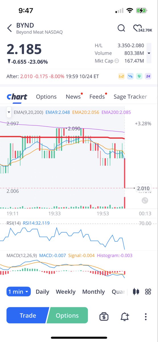 I really do know what I be talking bout lol👨🏾‍💻