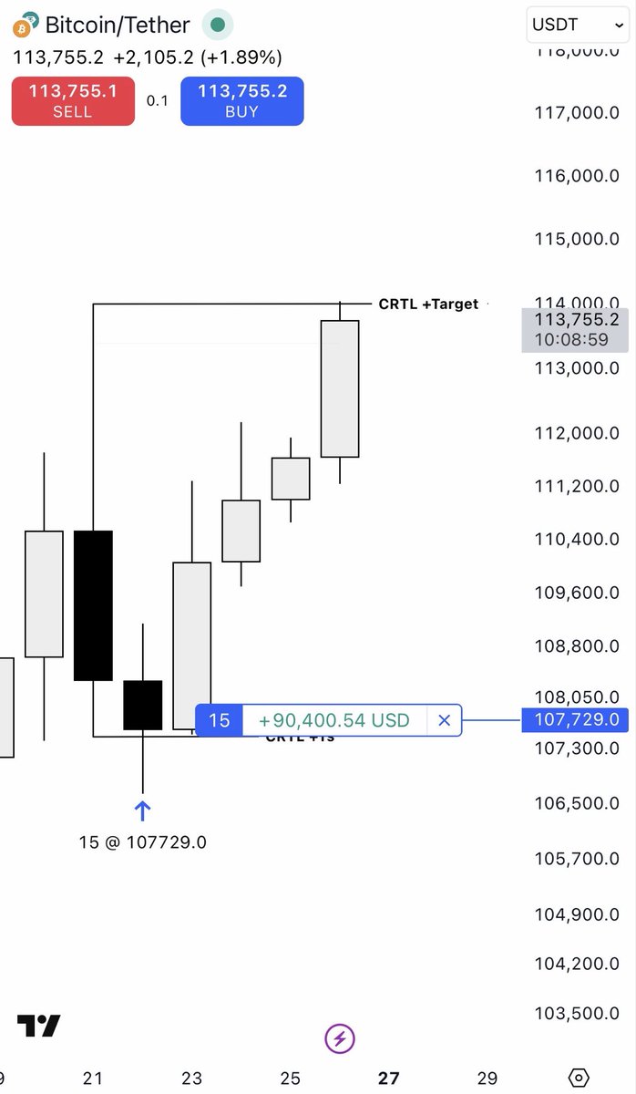 Romeotpt's tweet photo. Never interrupt a bullish CRT while it’s playing out https://t.co/MlYF6MMSee