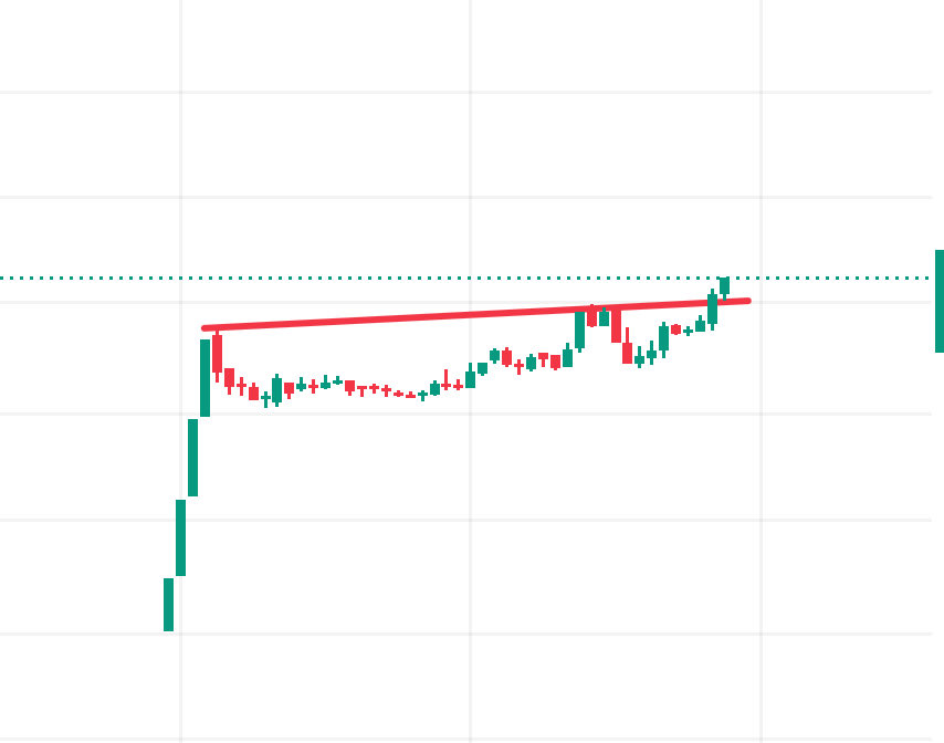 TheTradingwolf0's tweet photo. 200% Profit Growth 🔥

Multiyear Breakout🔥

PE 48✅

Silent mover🔥

Retweet |Like &amp; Follow➕

𝐅𝐫𝐞𝐞 𝐓𝐞𝐥𝐞𝐠𝐫𝐚𝐦 👇
https://t.co/I1IDN1Ae3e https://t.co/Ah9eW9Tua1