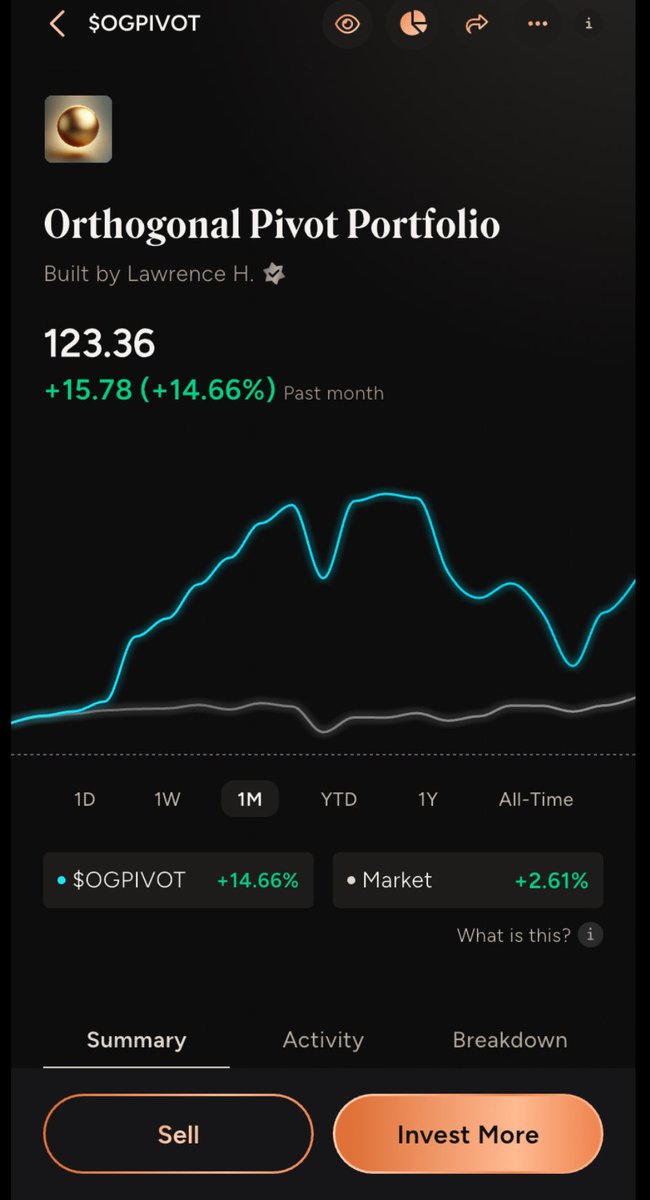 LawrenceJHaye's tweet photo. $PLTR #Fintech #Aerospace #Cybersecurity #Investing #CopyTrading $SOFI $HOOD $CRCL #OGPIVOT $OGPIVOT #AI #NAAIM $QQQ $SPY $DIA https://t.co/eMZKSZmLR1