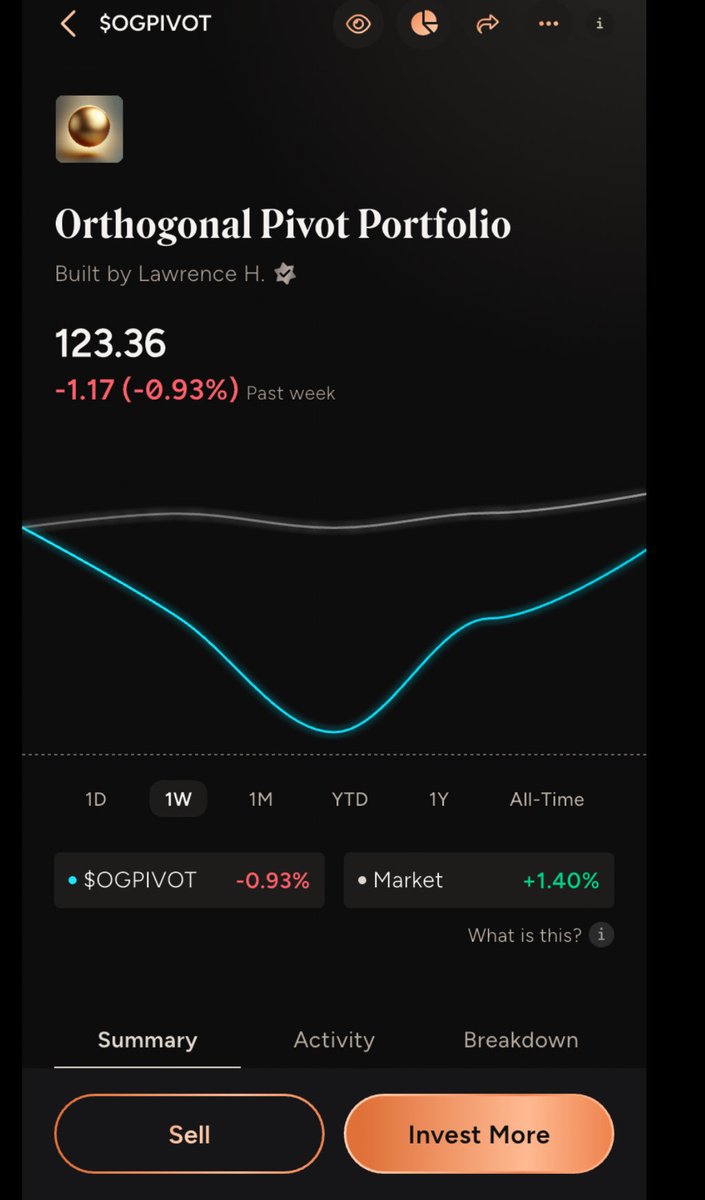 LawrenceJHaye's tweet photo. $PLTR #Fintech #Aerospace #Cybersecurity #Investing #CopyTrading $SOFI $HOOD $CRCL #OGPIVOT $OGPIVOT #AI #NAAIM $QQQ $SPY $DIA https://t.co/eMZKSZmLR1
