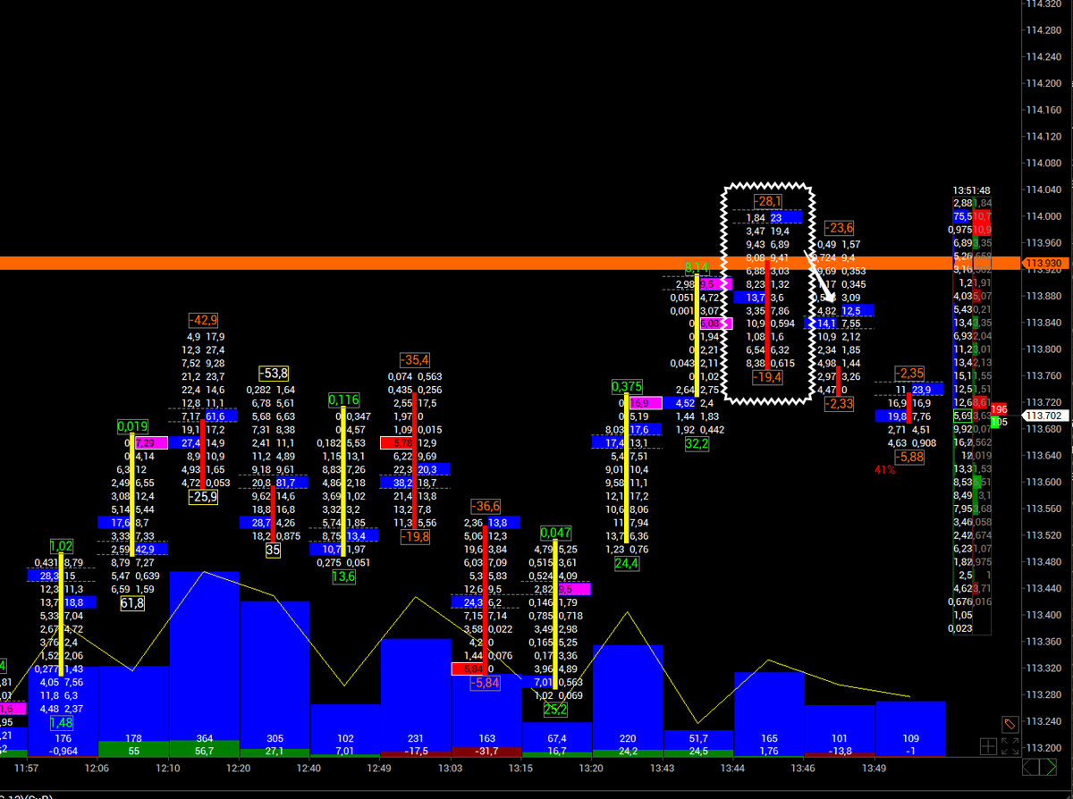 KSM_Daytrader's tweet image. Pazar mesaisi :) BTC dirence gelmiş. Bakalım kıracak mı?
#BTCUSDT #LMI #Volfix
