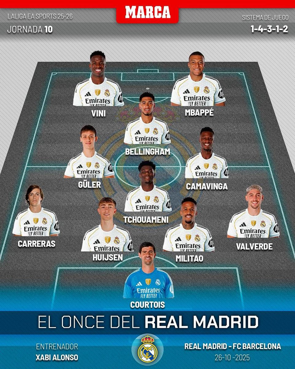 marca's tweet image. 🚨🚨🚨 ¡Ya hay once del Real Madrid para #ElClásico! Xabi Alonso va con Valverde de lateral... y Camavinga sobre Pedri.