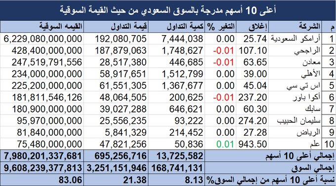الصورة