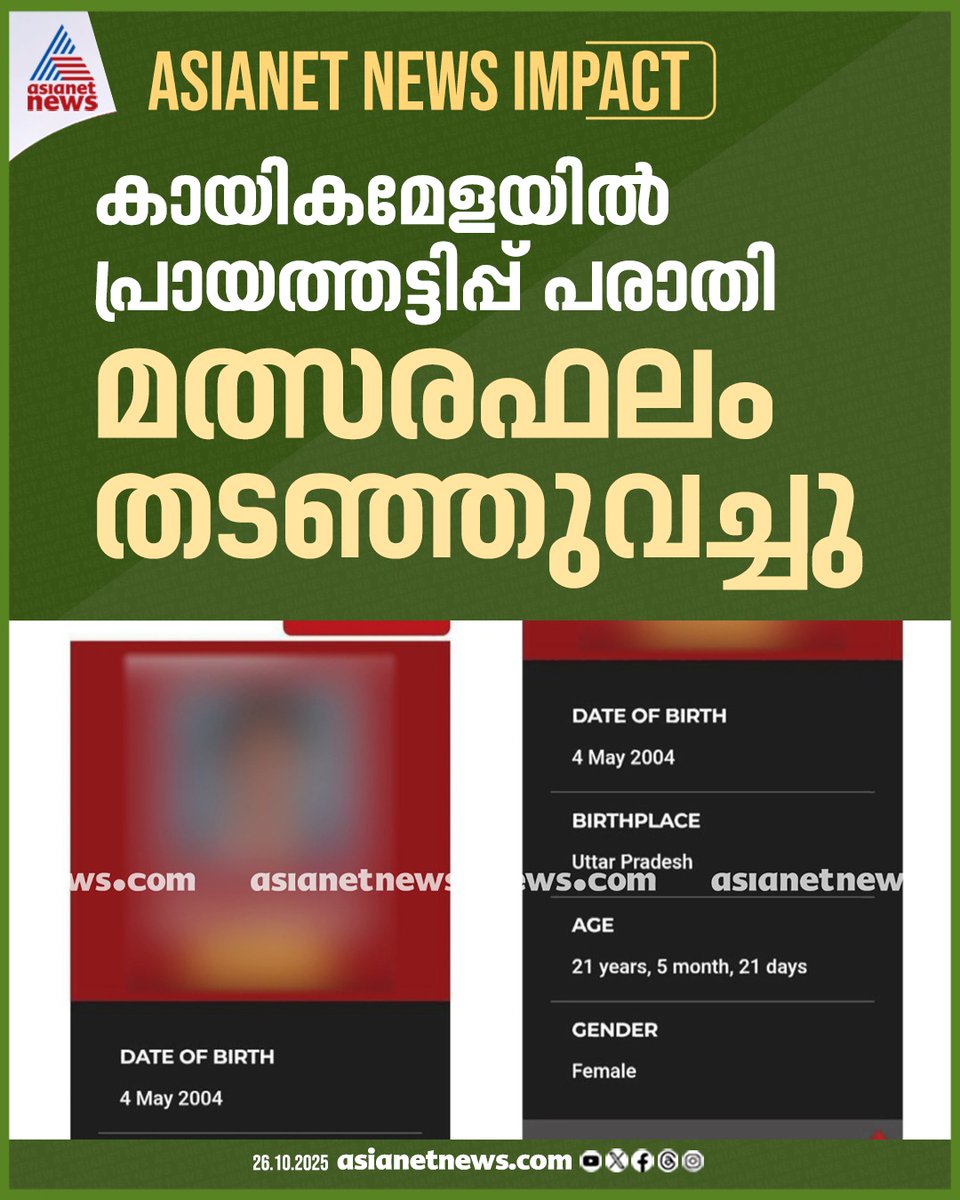 AsianetNewsML's tweet image. 21 വയസുള്ള താരത്തെ അണ്ടർ 19 വിഭാഗത്തിൽ മത്സരിപ്പിച്ചു, സംസ്ഥാന സ്‌കൂൾ കായിക മേളയിൽ പ്രായത്തട്ടിപ്പ് പരാതി; മത്സരഫലം തടഞ്ഞുവച്ചു

🔗 tinyurl.com/527esnpk

#KeralaSchoolSports #KeralaSportsMeet #SportsMeet #AgeFraud #AsianetNewsImpact