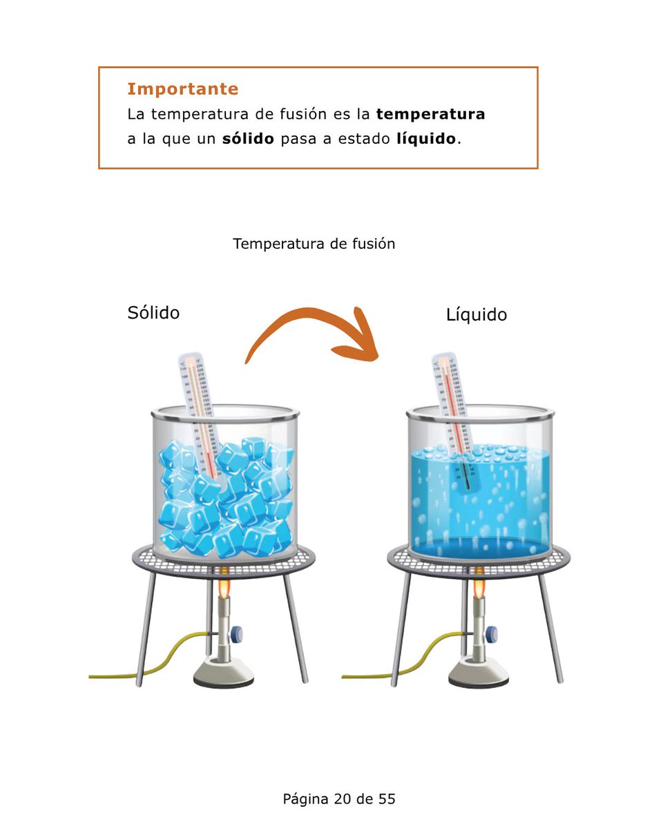 EliaZapico's tweet image. Material didáctico en lectura fácil. Esquemático, sencillo, visual, limpio y claro. ¿Lo quieres para tus clases?
¿Lo necesitas para tu hijo o hija? ¿Para tu alumnado? Consúltame por privado.
cocinandomateriales.blogspot.com/?m=1
#blogeducativo 
#lecturafácil
#adaptacióndemateriales
#ALT