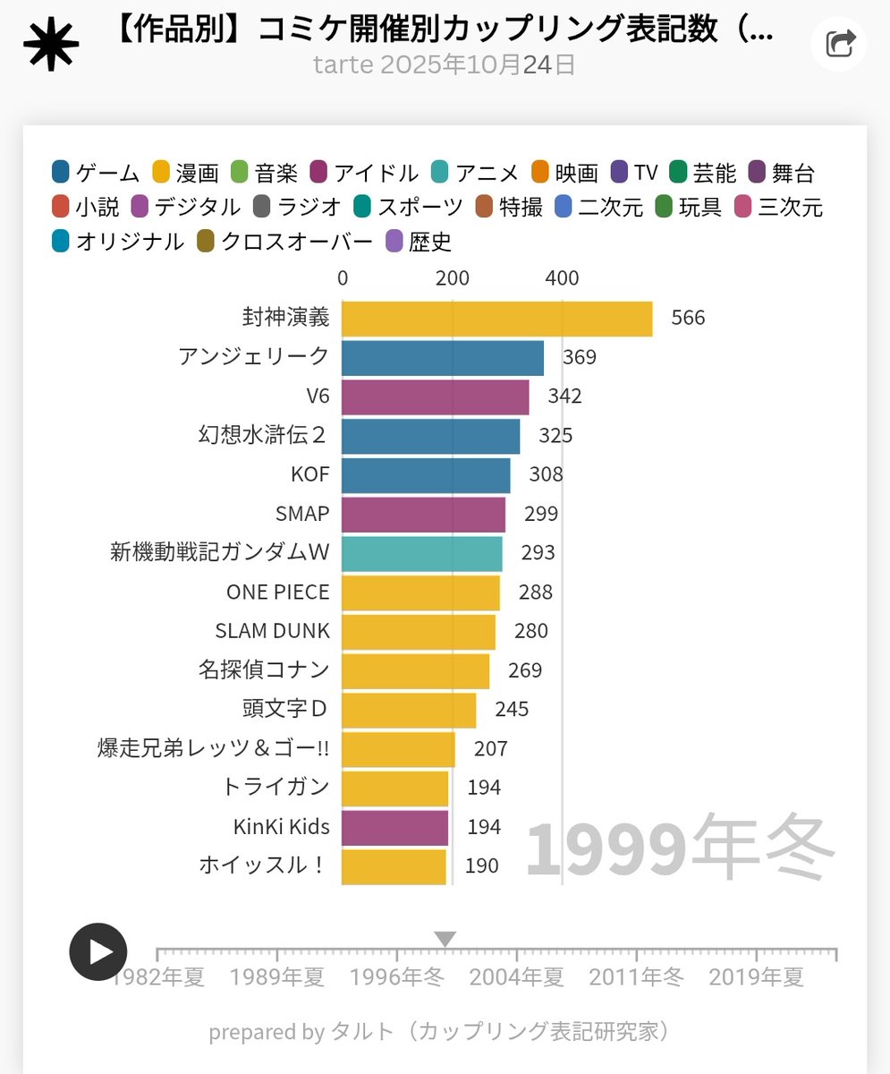 コミケカタログがめくってもめくってもめくってもめくってもめくっても坊っちゃんだった時代………