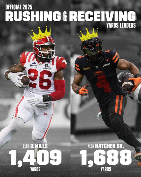 Graphic with title Official 2025 Rushing and Receiving Yards Leaders showing two football players wearing crowns one in red Calgary Stampeders uniform number 26 holding football labeled DeMarcus Mills 1409 yards and the other in black and orange BC Lions uniform number 4 holding football labeled Keon Hatcher Sr 1688 yards both in action poses.