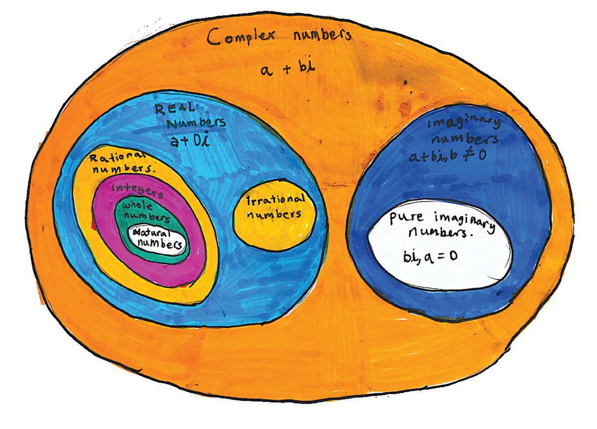 kuwaittutors965's tweet image. 🤯 Complex Numbers & Analysis؟ 🚀 Pioneer Academy تخليها سهلة!
✅ فهم أعمق للأنظمة.
💡 حلول مبتكرة للمشاكل.
📊 تعزيز مهاراتك في Data Science.
سجّل الحين في Pioneer Academy! 💻
للتواصل معنا: linktr.ee/Pioneer.Academy
#PioneerAcademy #ComplexAnalysis #تعلم_أونلاين