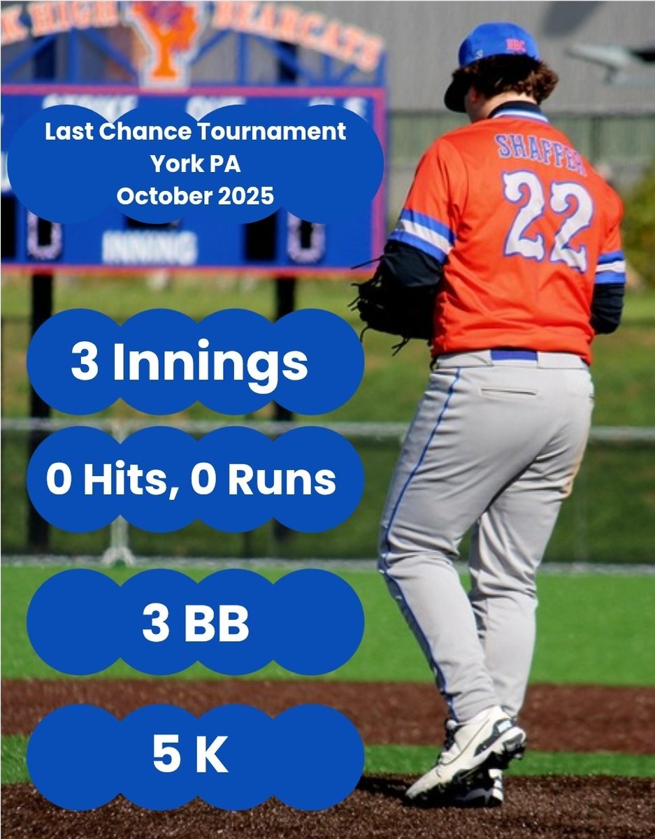 EPBrockShaffer's tweet photo. Last Chance Tournament 
York PA
#uncommitted2026 #psacbaseball #psac #pabaseball #classof2026 #collegebaseball #lhp #outfield https://t.co/Gi1aYZfkaM