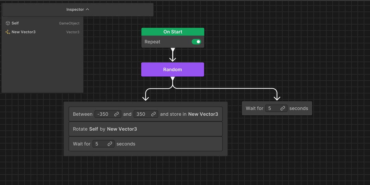 TheaterAlphaHQ's tweet image. Unity Behavior Graphs are fantastic. They are easy to set up and allow for the creation of custom nodes. #unity #unity3d #gamedev