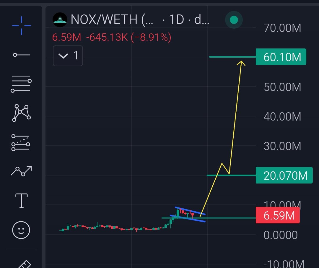 Crypto Gem💎 Signals tweet media