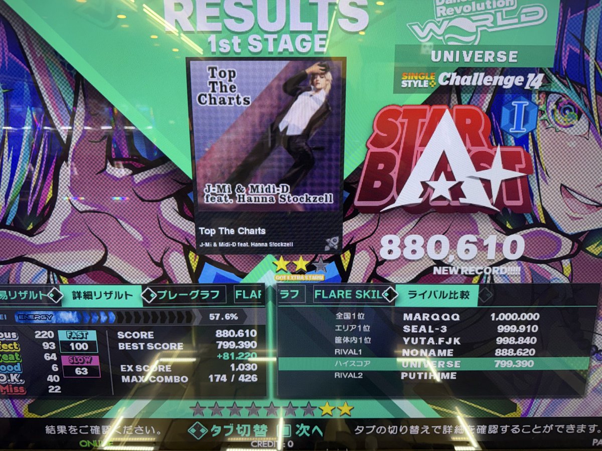 DaoYueli's tweet image. いやビリビリくるなら言ってよ
あ 見りゃわかる時代になったのね
#DDR_WORLD