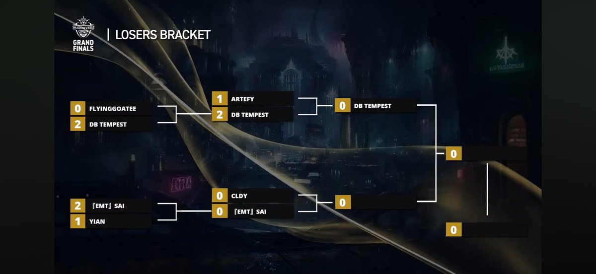 Finish Top 5-6 SVO Grand Finals feelsbadman let’s try again next time 😢