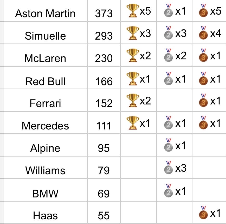 Pablo Simuel Racing Series tweet media