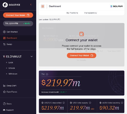 Why I am extreme bullish on <a href="/solsticefi/">Solstice</a> ? 💹

Within a month it's TVL is at $219.97M 🔥🔥🔥

Holding stables idle? 
➡️Get $USX or $eUSX for high yield through Yield vault.

✅Solstice’s focus on stablecoin-backed yield with institutional risk controls represents a differentiated