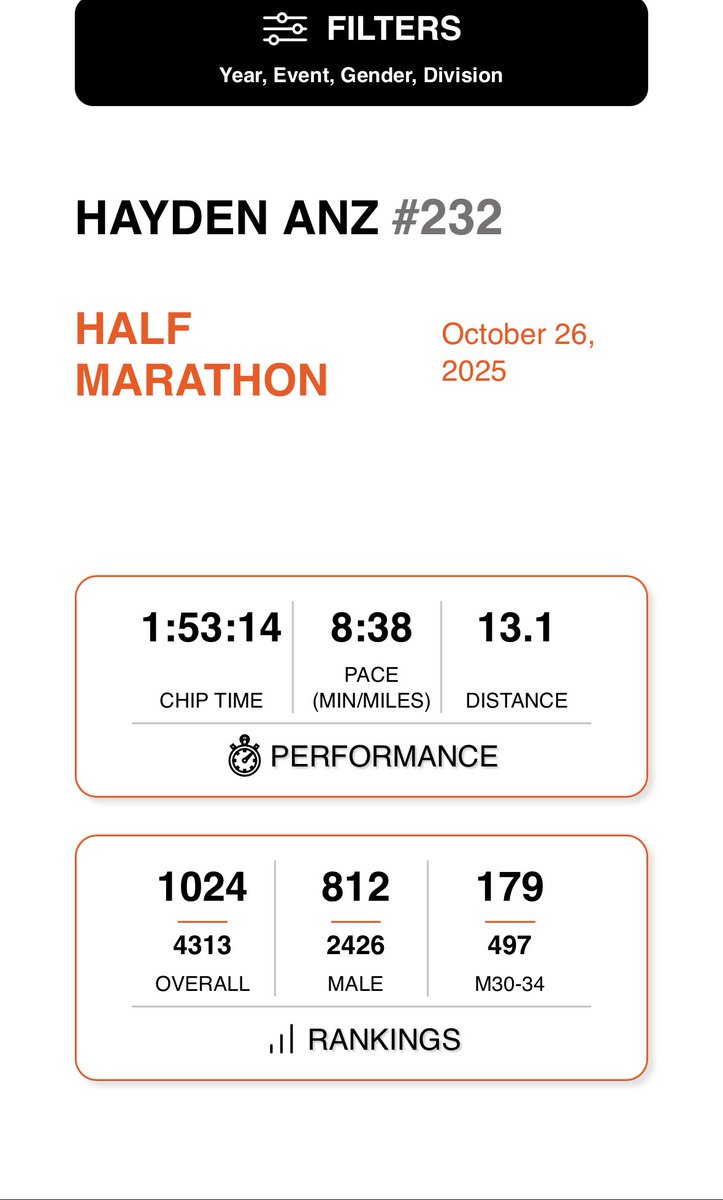 HaydenAnz's tweet photo. Smashed my old PR and beat my goal of 2 hours! https://t.co/M7fS57Q8bq
