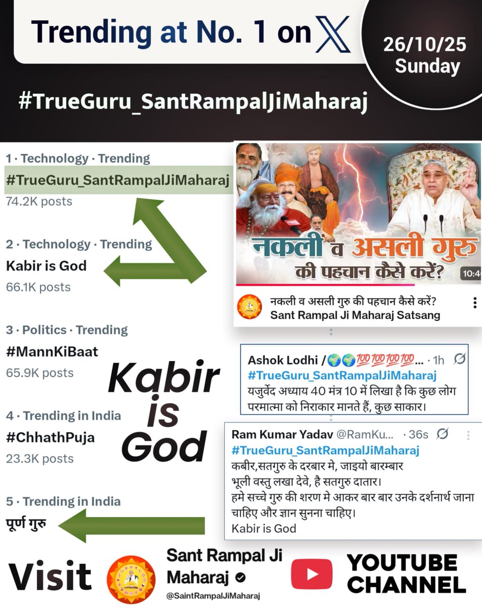 рд╕рдд рдХрдмреАрд░ рдХреА рд░рдЬрд╛ (@satkabirkirja) on Twitter photo #TrueGuru_SantRampalJiMaharaj
Kabir is God #TrueGuru_SantRampalJiMaharaj
Kabir is God