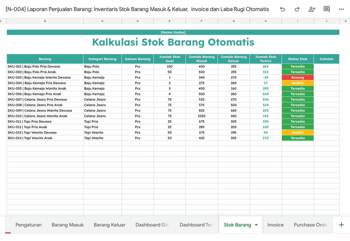 Daily_Supports's tweet image. Aku bikin Template Google Sheets “Laporan Penjualan Barang: Inventaris, Invoice, dan Laba Rugi Otomatis”
Sistem pembukuan yang lengkap dari stok masuk, penjualan, hingga laporan laba rugi otomatis.
Semua serba otomatis, cukup input data satu kali, laporan langsung terbentuk.