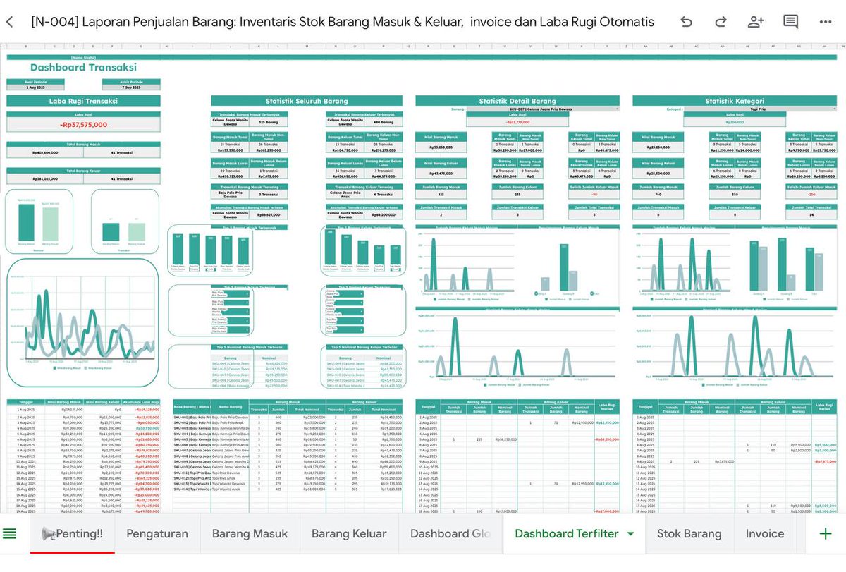 Daily_Supports's tweet image. Aku bikin Template Google Sheets “Laporan Penjualan Barang: Inventaris, Invoice, dan Laba Rugi Otomatis”
Sistem pembukuan yang lengkap dari stok masuk, penjualan, hingga laporan laba rugi otomatis.
Semua serba otomatis, cukup input data satu kali, laporan langsung terbentuk.