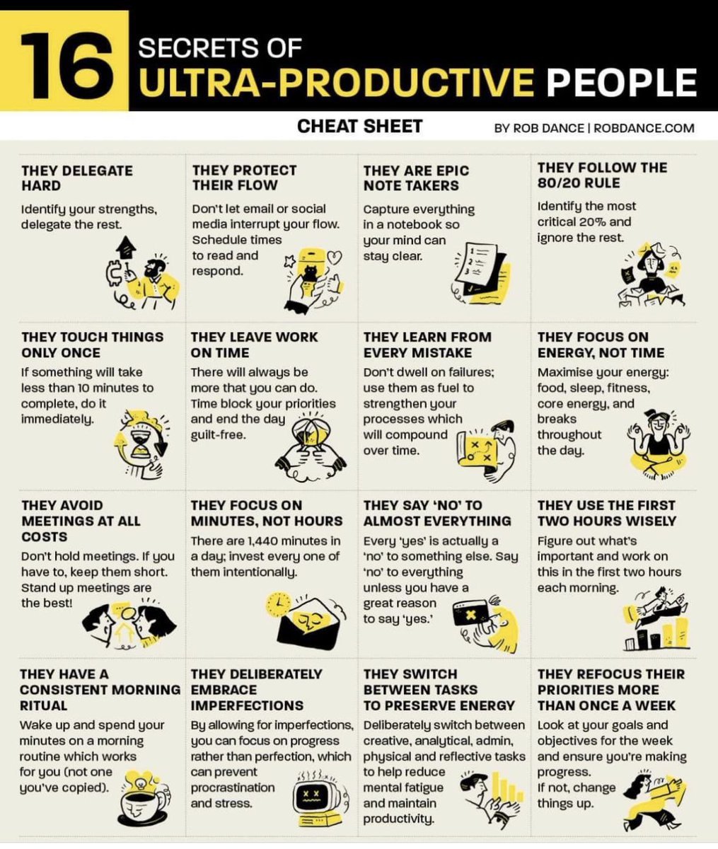 Productivity isn't magic, it's habits.