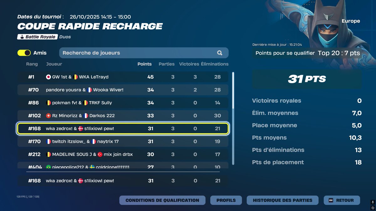 #168 nice try focus next

<a href="/WookaUpStars/">Wooka Upcoming Stars</a> #WKAWIN