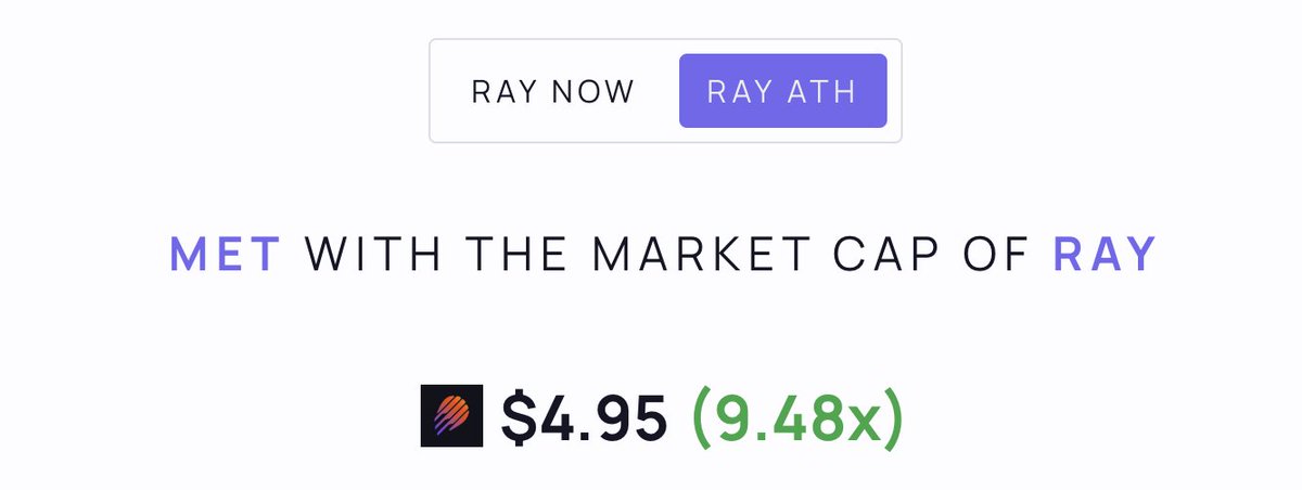 MET token market cap comparison showing undervaluation against Raydium ATH
