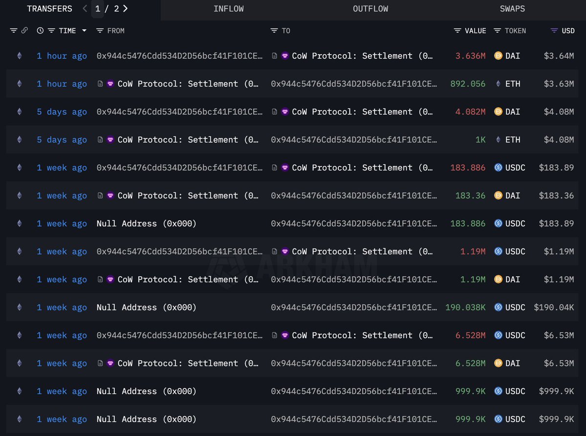 Additional Ethereum transfers and settlements with Cow Protocol