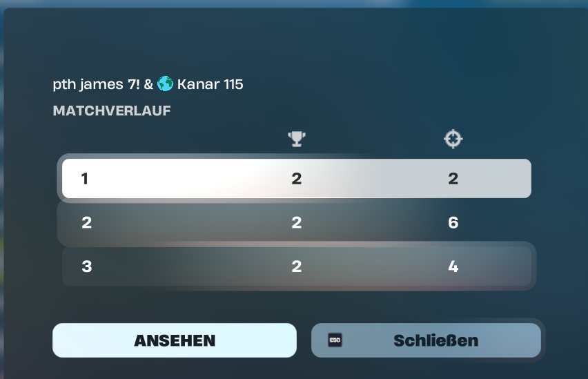 #36 Reload Cup <a href="/10Kanar/">Kanar</a> 

1 point off qual

<a href="/PTHEsports/">PTH E-Sports</a>