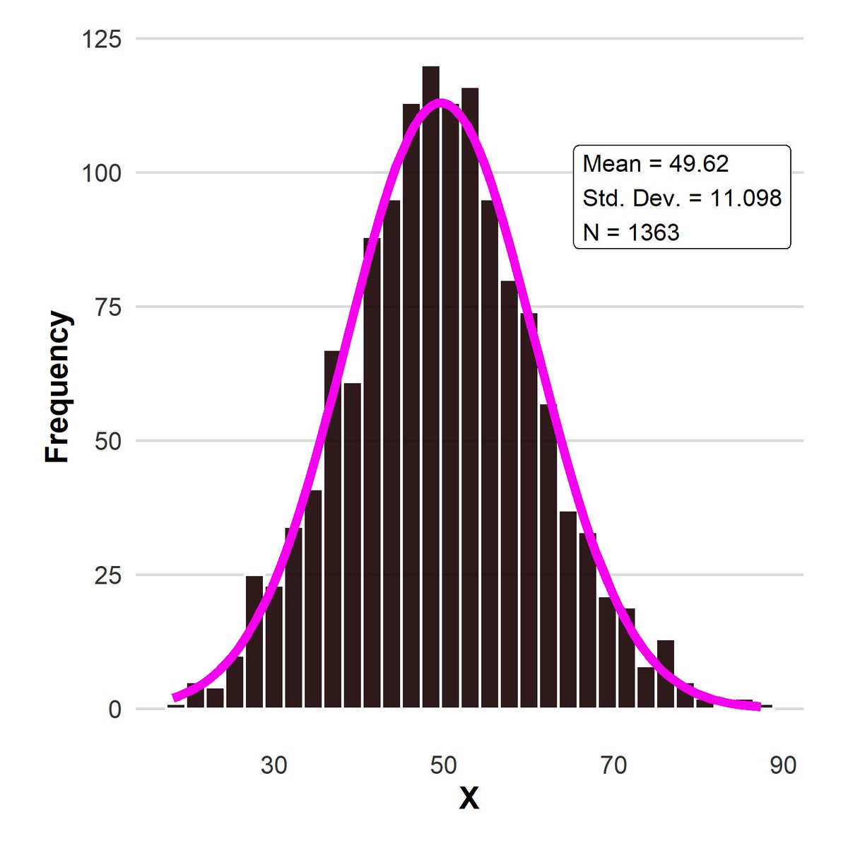JoachimSchork's tweet image. Statistical inference is a common term in data analysis, but do you really know what it means? In essence, it’s the process of using data from a sample to make conclusions about a larger population. By applying probability theory, we can estimate unknown parameters, test…