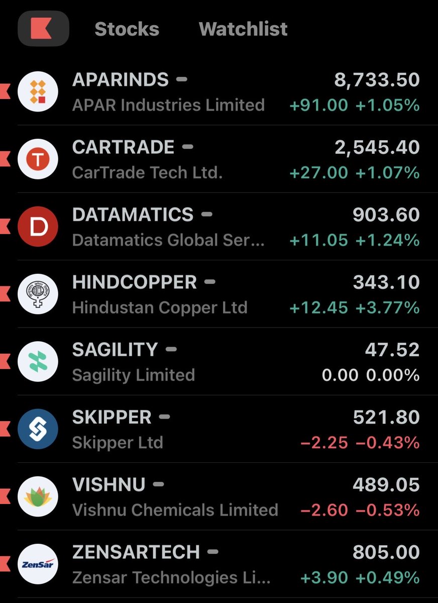 ritikgpt22's tweet image. Watchlist for tomorrow/week

#aparinds
#cartrade
#datamatics
#hindcopper
#sagility
#skipper
#vishnu
#zensartech
