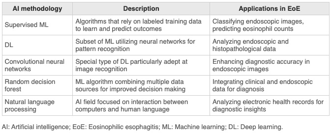 Aller_MD's tweet image. Can #artificial #intelligence improve the diagnosis and management of patients with #eosinophilic #esophagitis?  Open Access. ivancevichmd.blogspot.com/2025/10/can-ar…