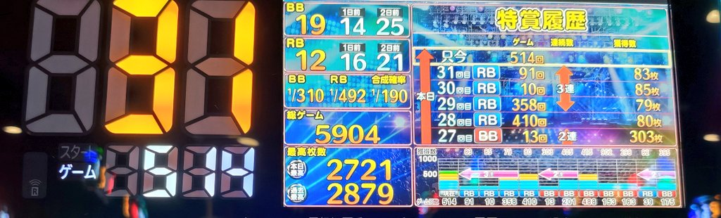 パチンコ㊙️情報　12冊(2号～13号) パチンコ㊙️情報 12冊(2号～13号) パチンコ㊙️情報 12冊(2号～