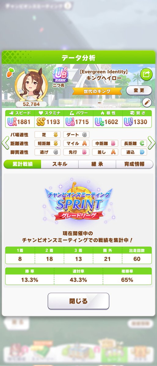 んー、80戦62勝18敗かぁ。とんでもない下振れを食らいまくったとはいえなんとも…。まあ更新するにしても間に合いそうにも無いんであとは祈りますか！