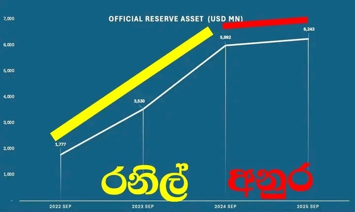 No caption needed 
Ranil 🫡