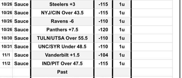 allcappersfreee's tweet image. #Toast &amp;amp; #Sauce✅️