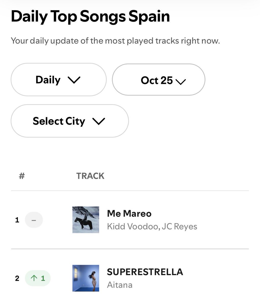 mi superestrella 💙🥲⭐️ <a href="/Aitanax/">AITANA</a>