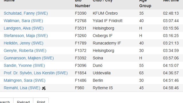 Bästa svenskarna på #FrankfurtMarathon
Fortsatt imponerande utveckling på Per fd Arvidsson->Enback 14minuterspers till 2:24.