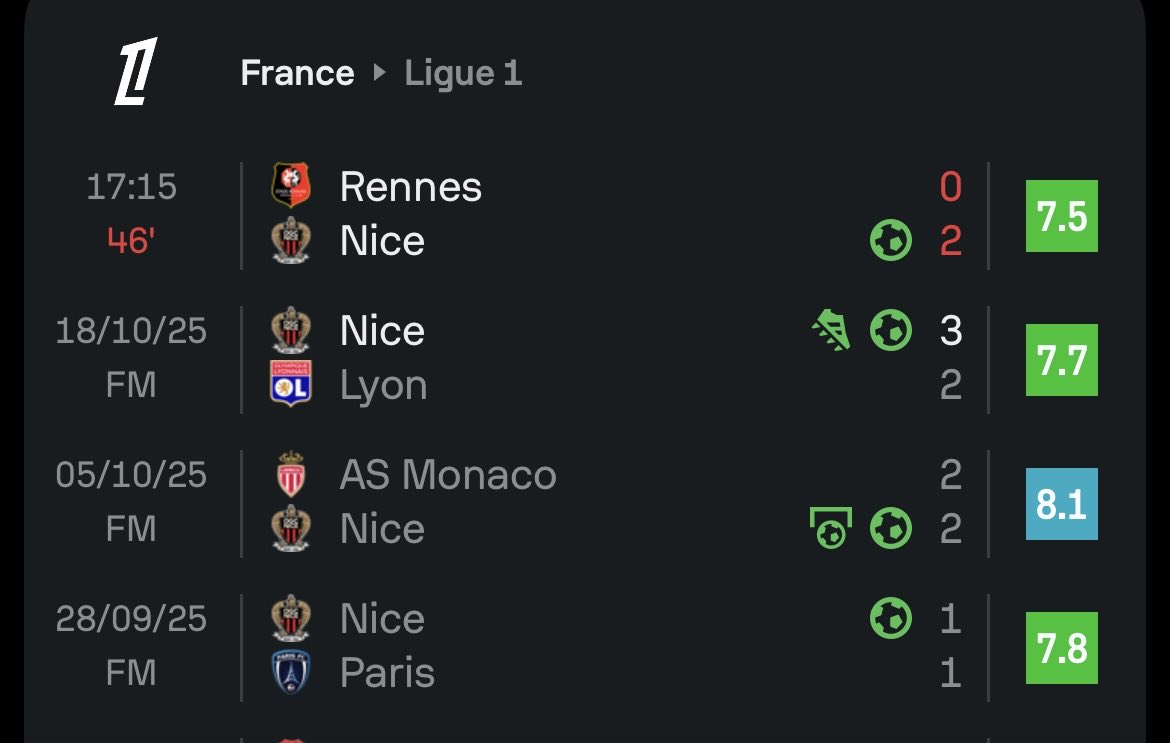 La forme récente de Sofiane Diop 😳