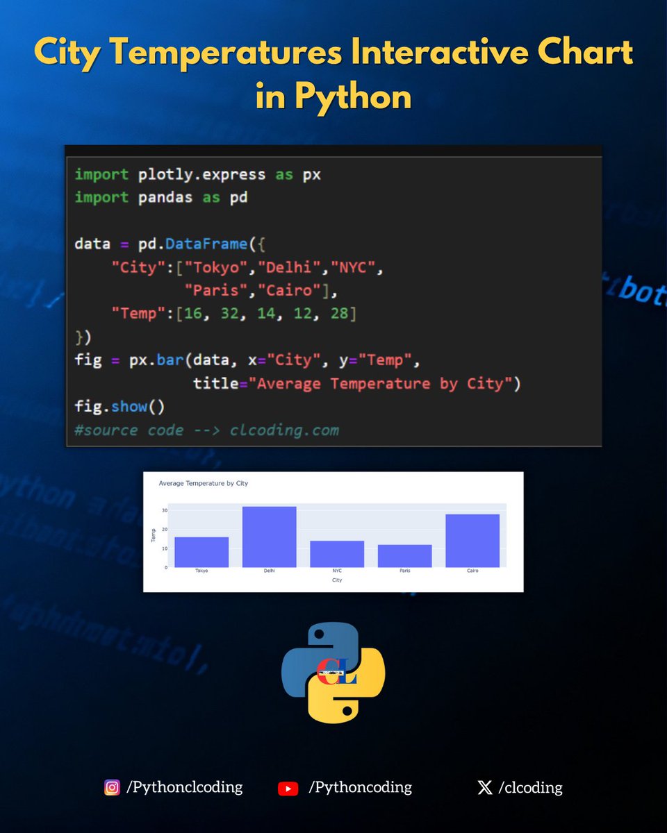 clcoding's tweet image. City Temperatures Interactive Chart in Python
