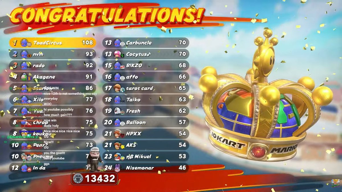 Mario Kart World Grandmaster Season 1 🏆

first time ever reaching the rank 🍻