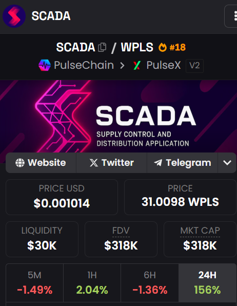 hexyafcajun's tweet image. $SCADA 0x69e23263927Ae53E5FF3A898d082a83B7D6fB438