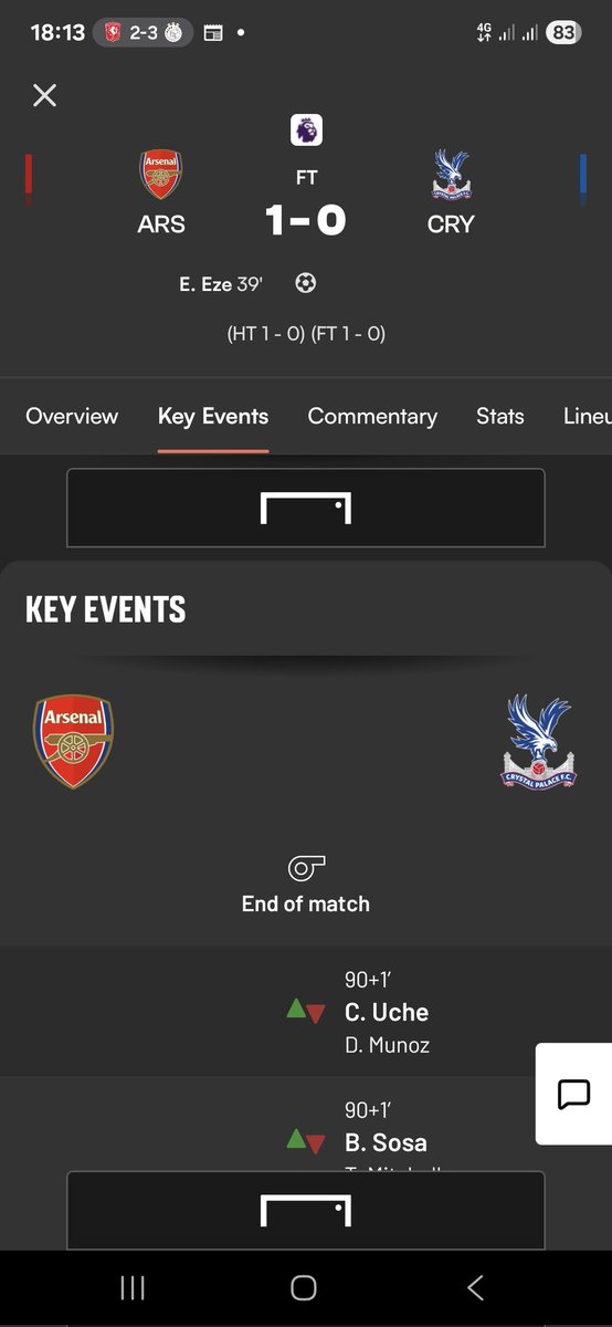 diwuano's tweet image. Arsenal 1 : 0 Crystal Palace
Eze to the rescue, scoring against his former club.
@@Arsenal is #HeadofTheTable.