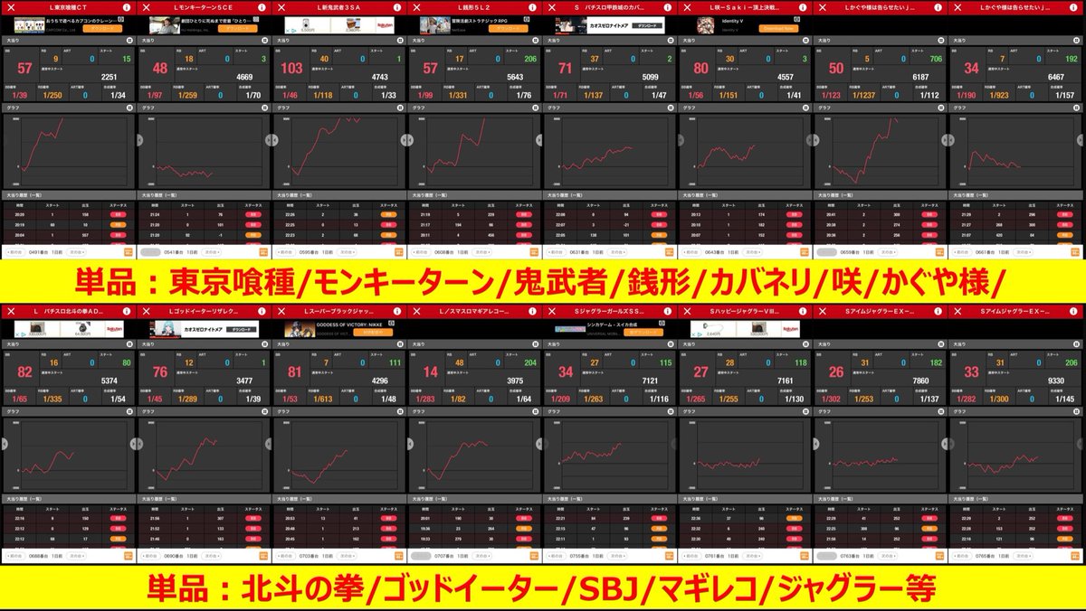 ジャグラー開運メダル運気爆運でした。230万勝ちのメダル‼️ ジャグラー開運メダル運気爆運でした。230万勝ちのメダル‼️